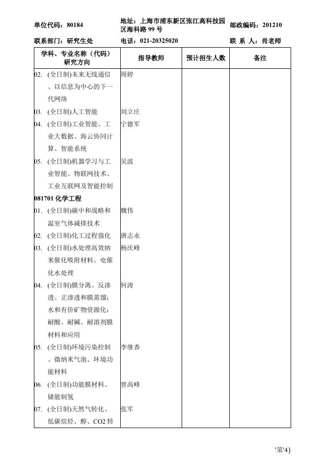 中国科学院上海高等研究院2023年直博生招生专业目录.pdf