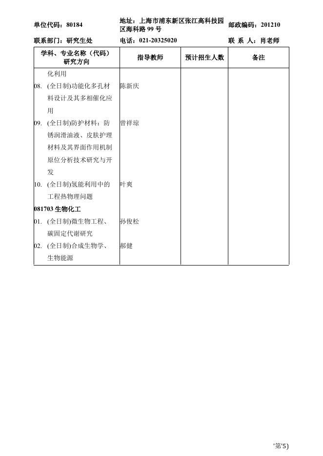 中国科学院上海高等研究院2023年直博生招生专业目录.pdf