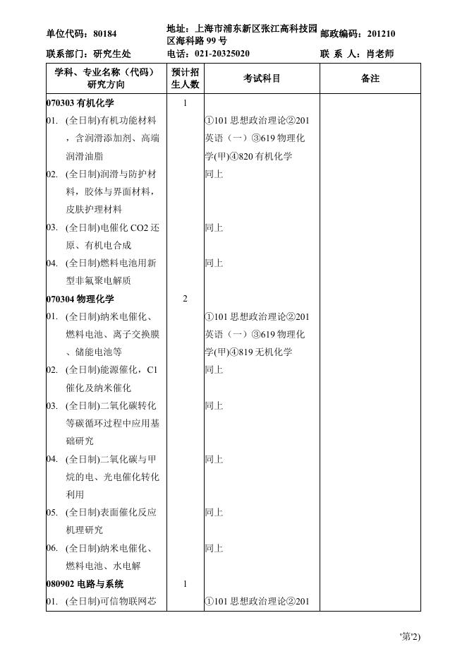 中国科学院上海高等研究院2023年硕士研究生招生专业目录.pdf