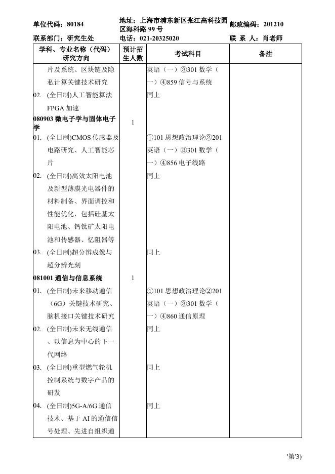 中国科学院上海高等研究院2023年硕士研究生招生专业目录.pdf