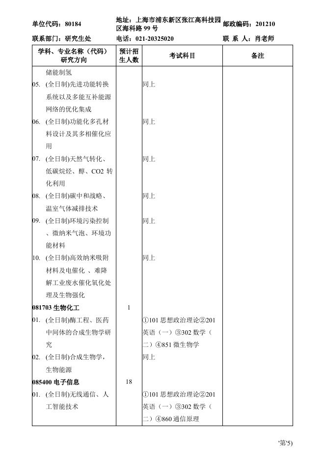 中国科学院上海高等研究院2023年硕士研究生招生专业目录.pdf