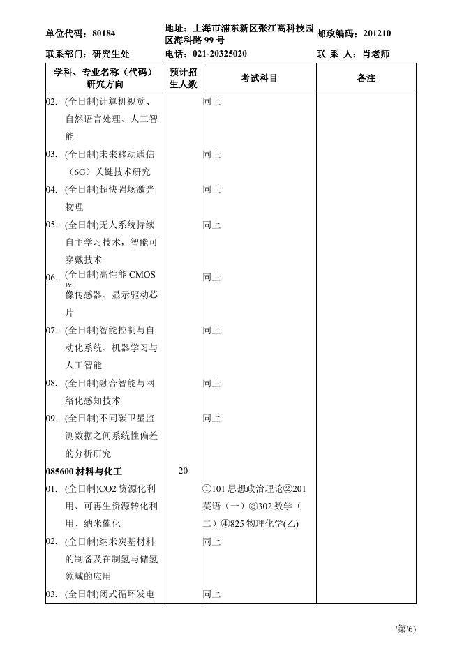 中国科学院上海高等研究院2023年硕士研究生招生专业目录.pdf