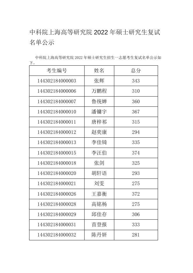 附件1.一志愿复试名单公示-0317.pdf