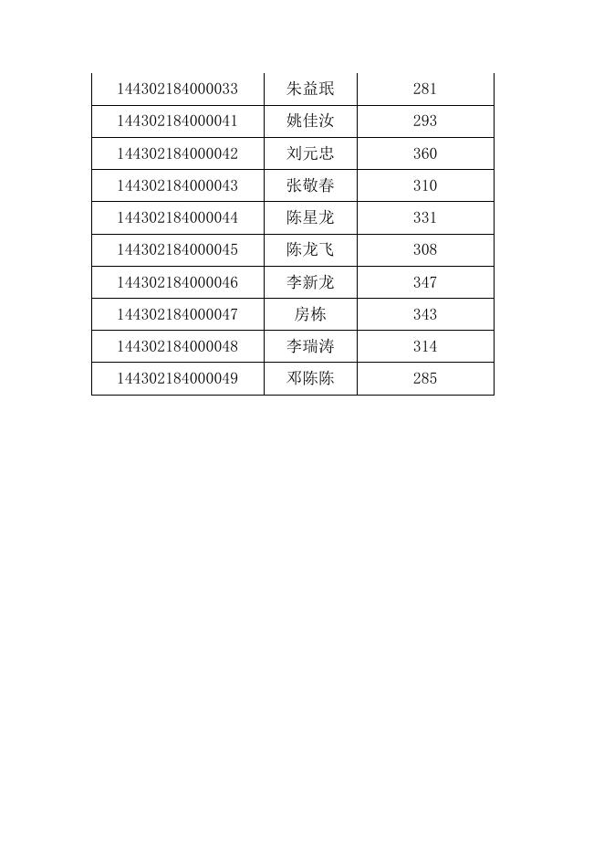 附件1.一志愿复试名单公示-0317.pdf