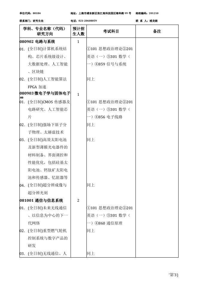 附件1.中国科学院上海高等研究院2022年硕士研究生招生专业目录.pdf