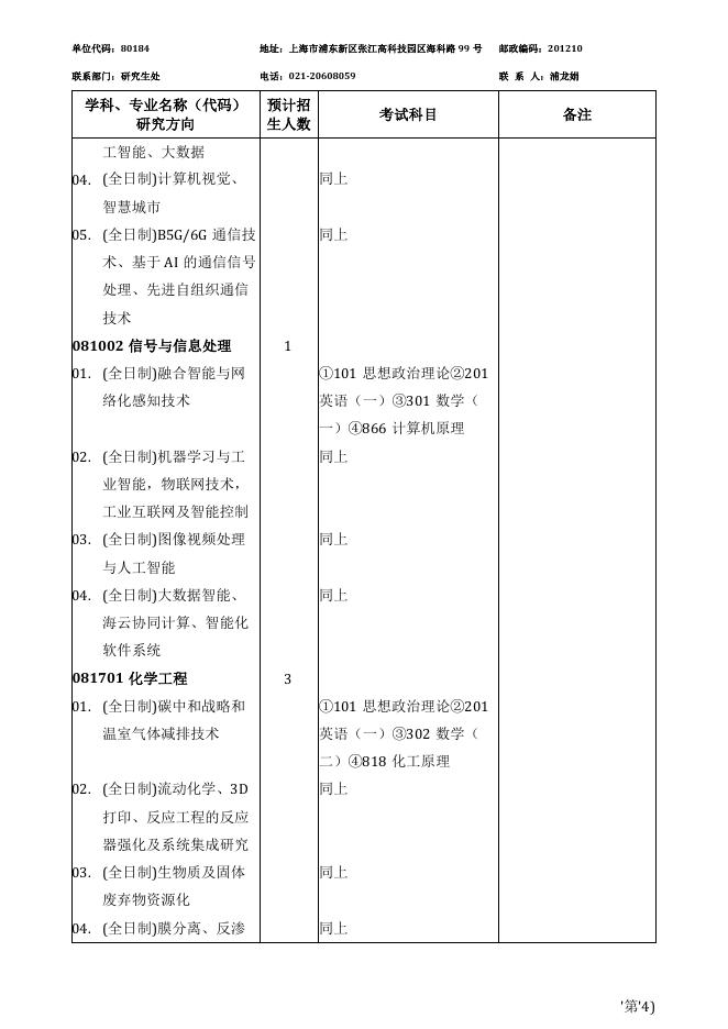 附件1.中国科学院上海高等研究院2022年硕士研究生招生专业目录.pdf
