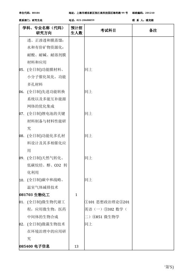 附件1.中国科学院上海高等研究院2022年硕士研究生招生专业目录.pdf