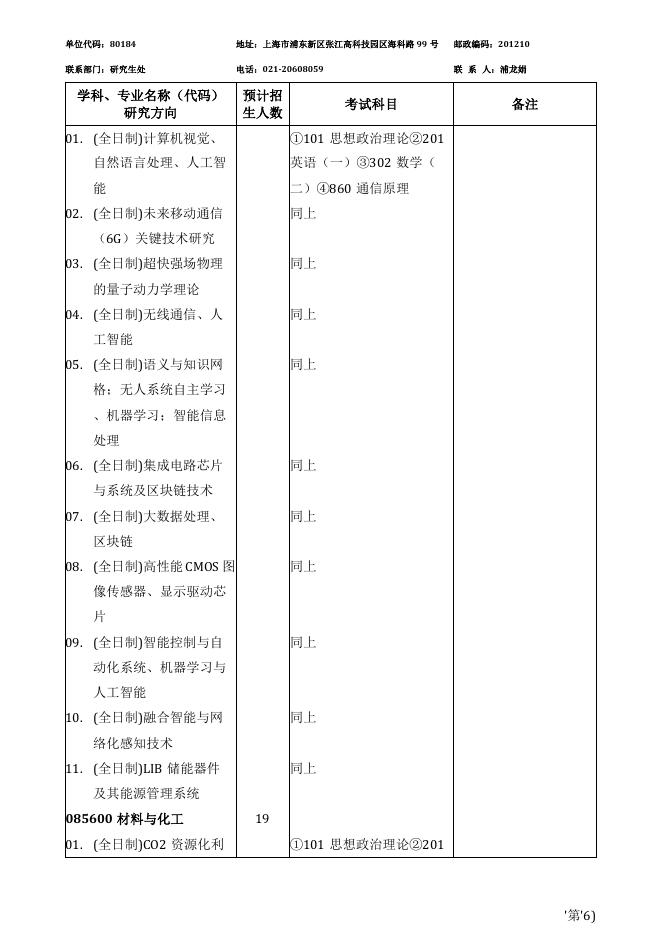 附件1.中国科学院上海高等研究院2022年硕士研究生招生专业目录.pdf