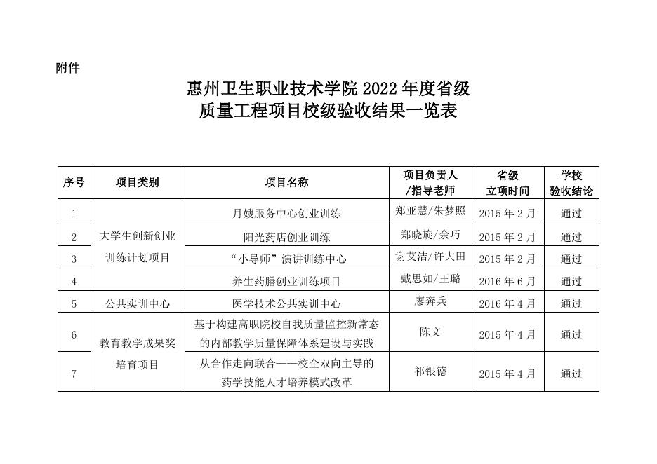 校内验收公示.pdf