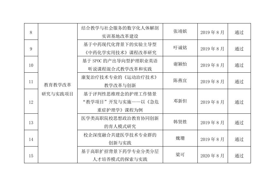 校内验收公示.pdf