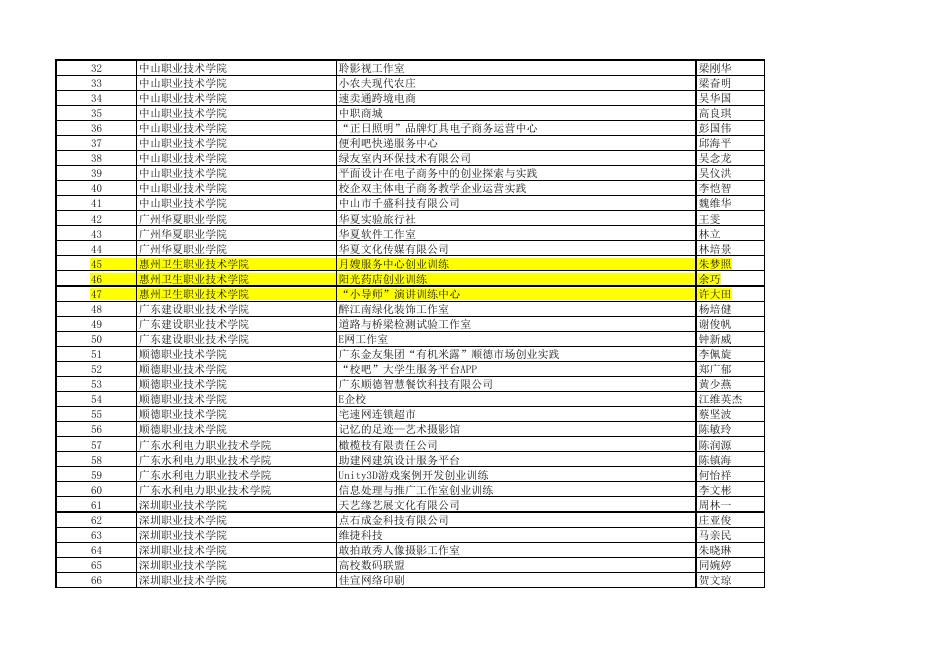 大学生创新创业训练计划项目立项文件(2014年).pdf