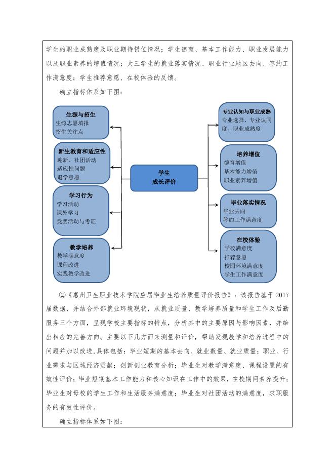 结题验收登记表:广东省高职教育教学改革项目结题验收登记表.pdf