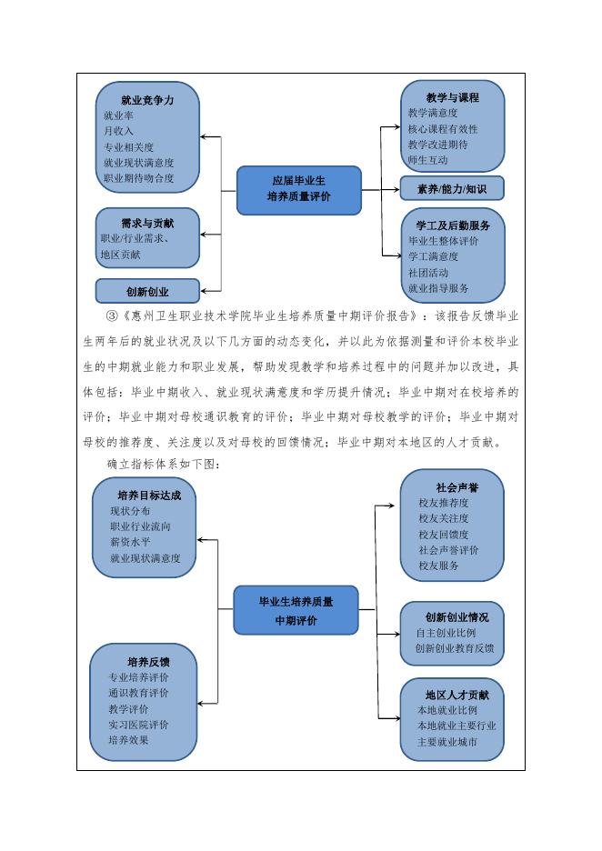 结题验收登记表:广东省高职教育教学改革项目结题验收登记表.pdf