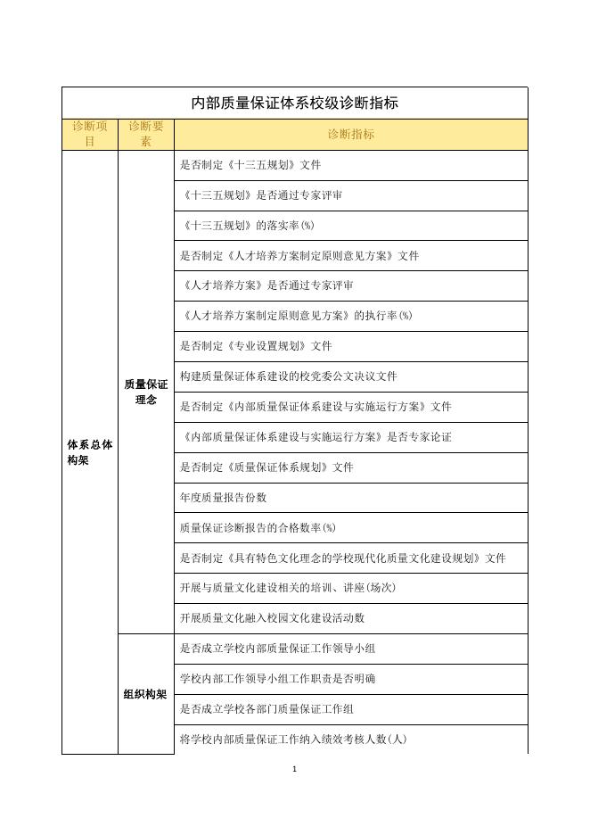 佐证材料13：其它成果《惠州卫生职业技术学院内部质量保证体系校级诊断指标库》.pdf