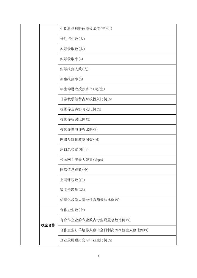 佐证材料13：其它成果《惠州卫生职业技术学院内部质量保证体系校级诊断指标库》.pdf