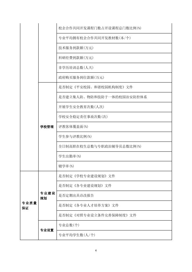 佐证材料13：其它成果《惠州卫生职业技术学院内部质量保证体系校级诊断指标库》.pdf