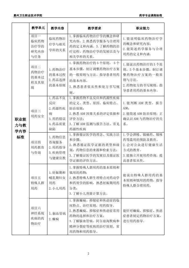 佐证材料十:校企联合研制药学专业部分课程标准.pdf