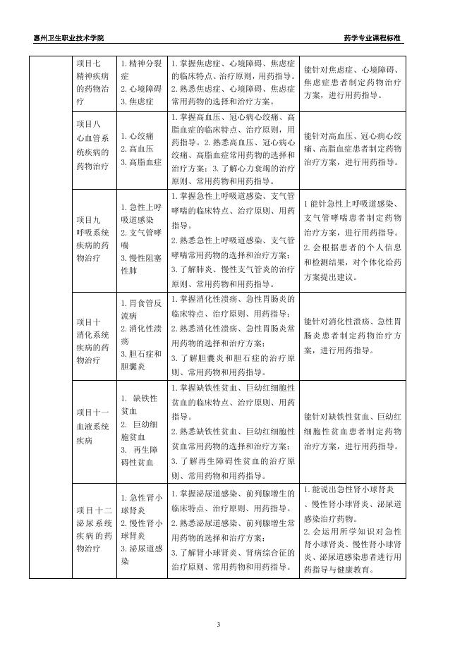佐证材料十:校企联合研制药学专业部分课程标准.pdf