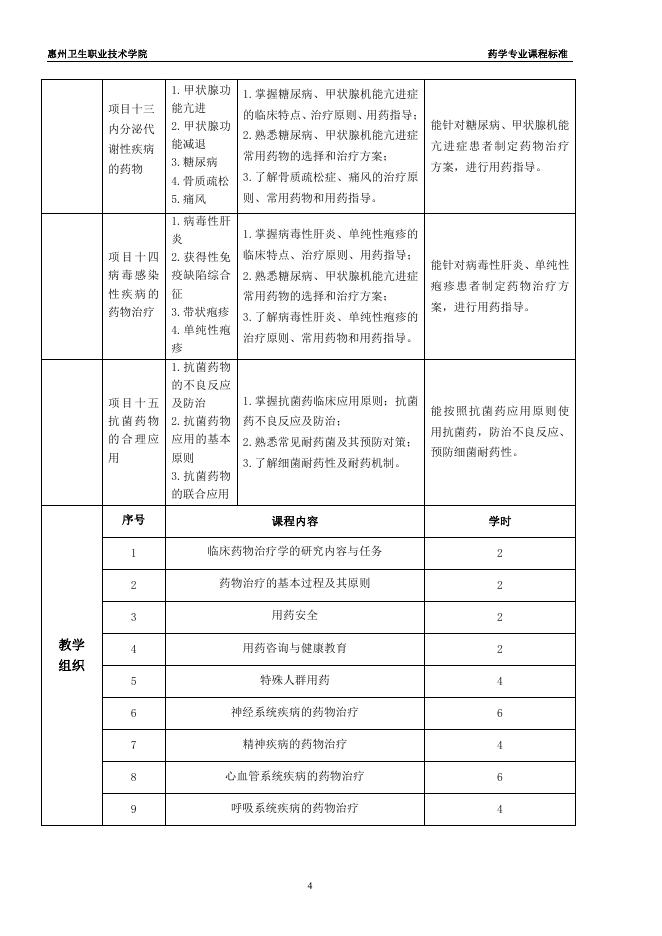 佐证材料十:校企联合研制药学专业部分课程标准.pdf