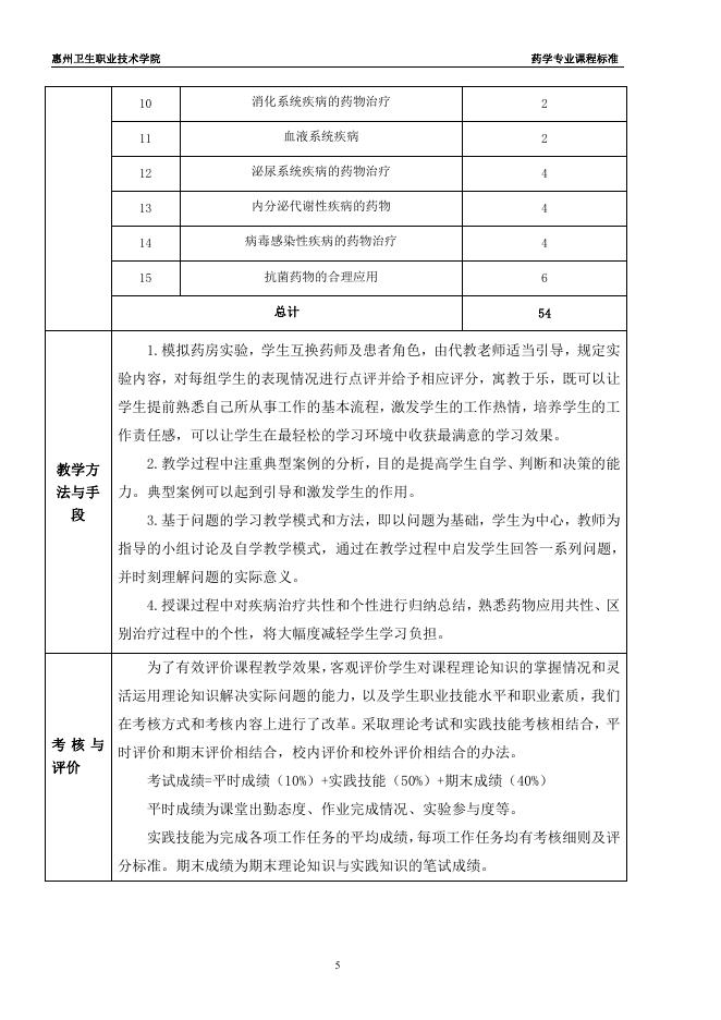 佐证材料十:校企联合研制药学专业部分课程标准.pdf