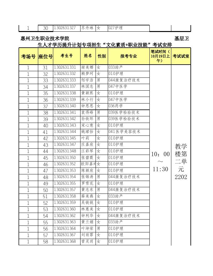校本部:惠州卫生职业技术学院第二批基层卫生人员学历提升考试考场安排(校本部).xls