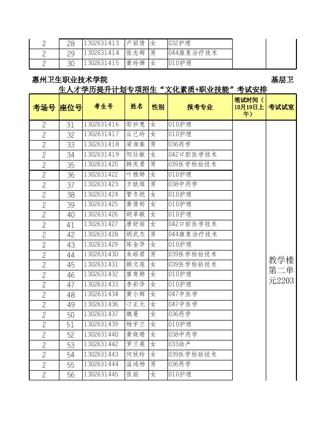 校本部:惠州卫生职业技术学院第二批基层卫生人员学历提升考试考场安排(校本部).xls