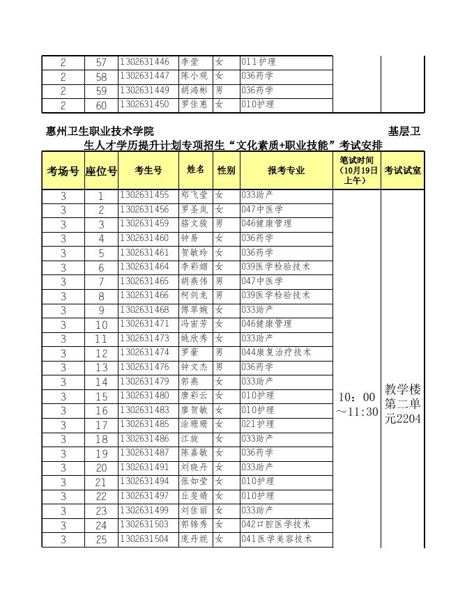 校本部:惠州卫生职业技术学院第二批基层卫生人员学历提升考试考场安排(校本部).xls