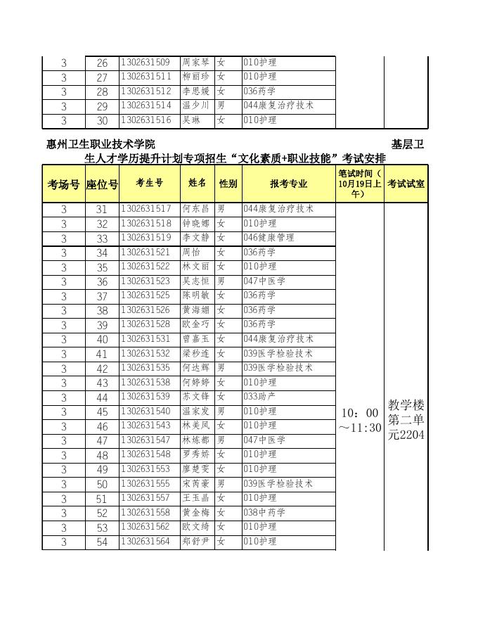 校本部:惠州卫生职业技术学院第二批基层卫生人员学历提升考试考场安排(校本部).xls