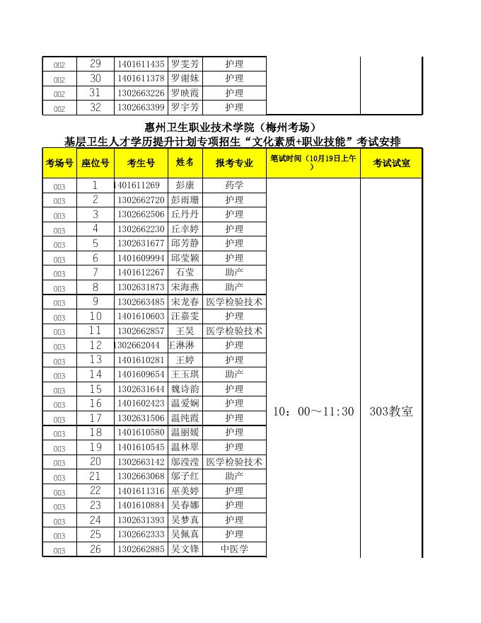 惠州卫生职业技术学院第二批基层卫生人员学历提升考试考场安排（梅州卫生职业技术学校）.xls