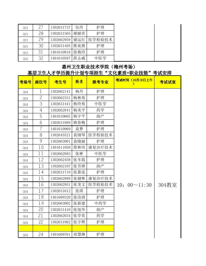 惠州卫生职业技术学院第二批基层卫生人员学历提升考试考场安排（梅州卫生职业技术学校）.xls