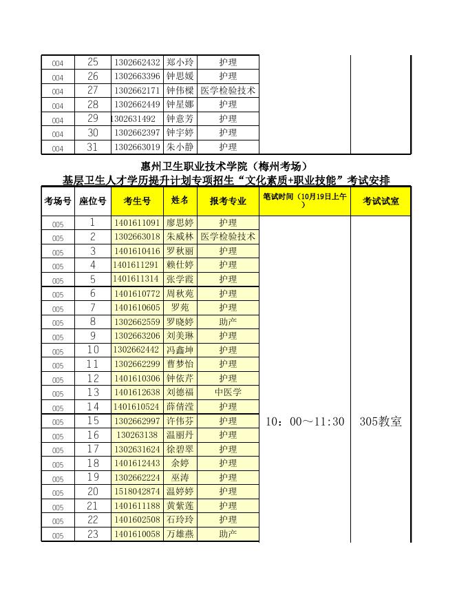 惠州卫生职业技术学院第二批基层卫生人员学历提升考试考场安排（梅州卫生职业技术学校）.xls