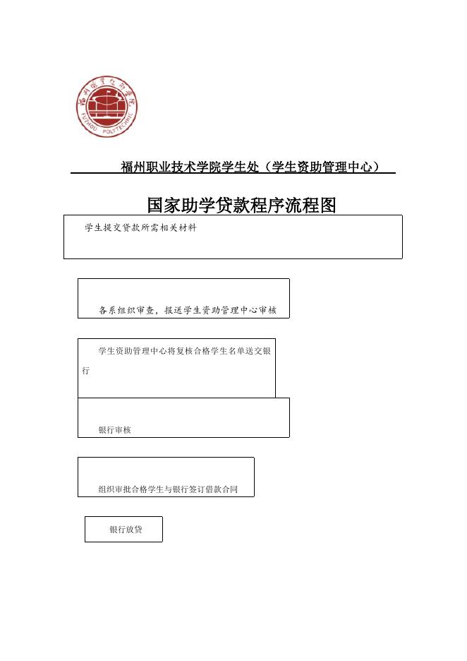 国家助学贷款程序流程图.doc