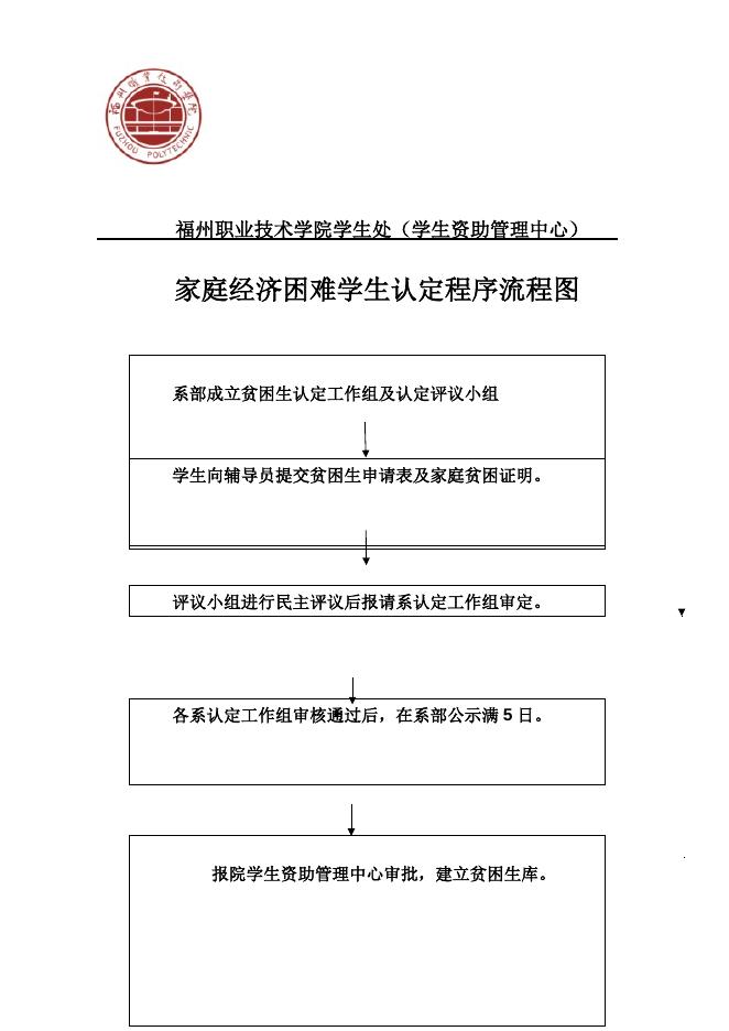 家庭经济困难学生认定程序流程图.doc