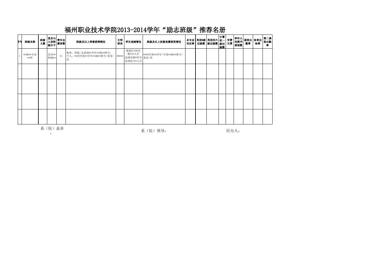 福州职业技术学院2013-2014学年励志班级推荐名册 空表.xls
