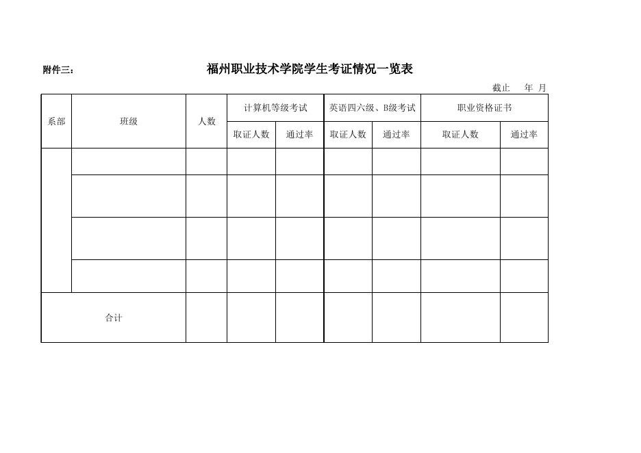 福州职业技术学院学生考证情况表.xls
