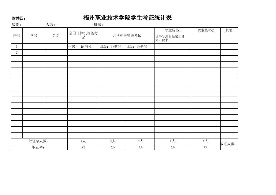 福州职业技术学院学生考证情况表.xls