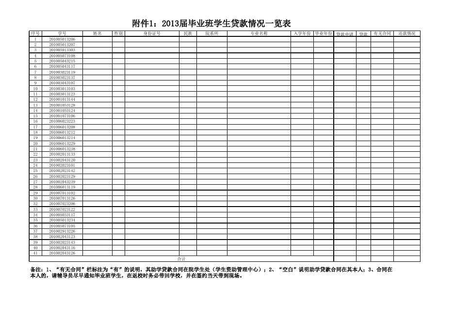附件1:2013届毕业班学生贷款情况一览表1.xls