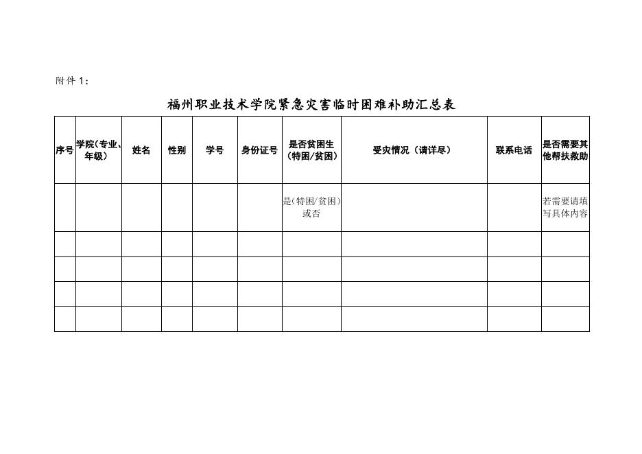福州职业技术学院关于做好紧急灾害临时困难补助工作的通知(榕职院学〔2021〕32 号).doc