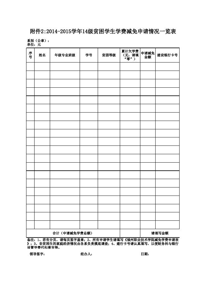 附件2：2013-2014学年13级贫困学生学费减免申请情况一览表.xls