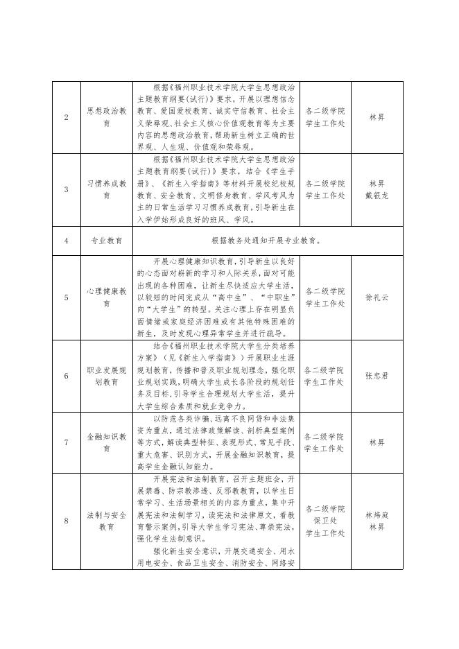 关于做好2019级新生入学教育的通知(榕职院学〔2019〕号)(榕职院学〔2019〕33号).doc