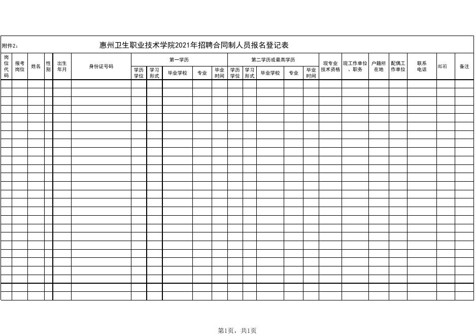 2.惠州卫生职业技术学院2022年招聘合同制人员报名登记表.xls