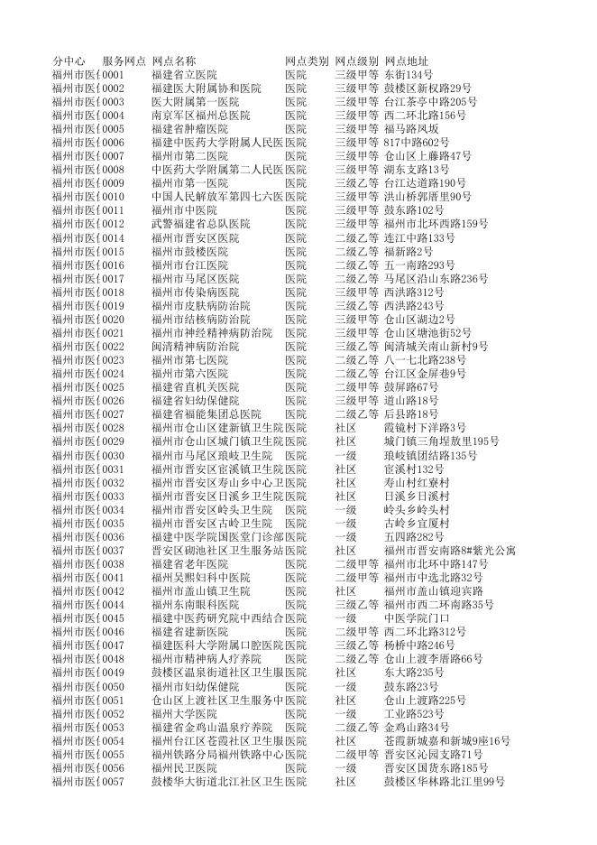 20150428定点医疗机构.xls