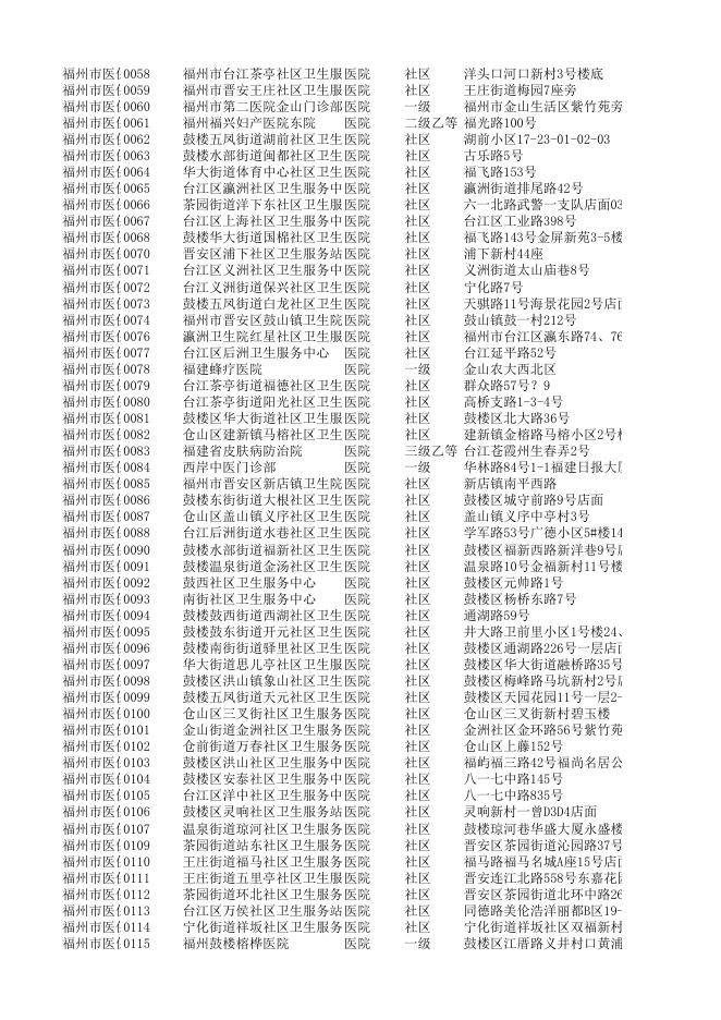 20150428定点医疗机构.xls