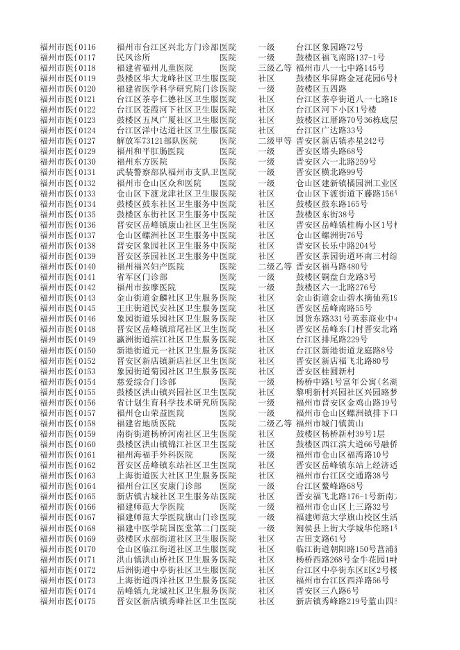 20150428定点医疗机构.xls