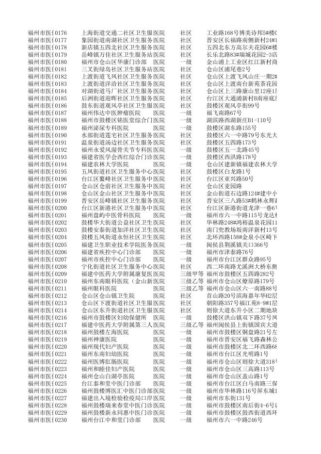 20150428定点医疗机构.xls