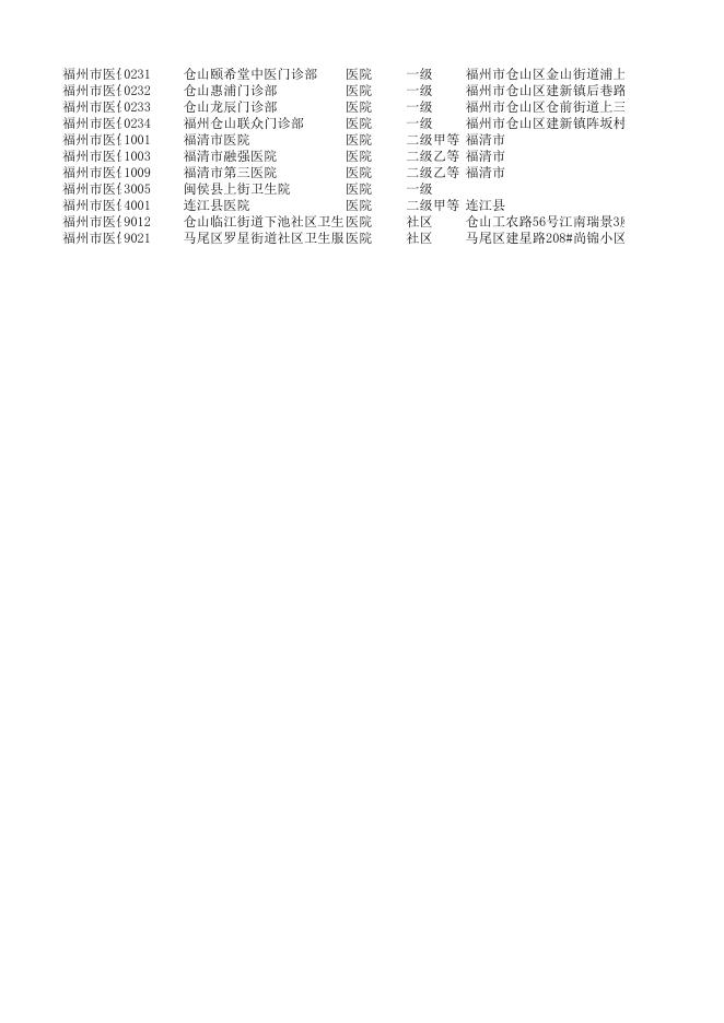 20150428定点医疗机构.xls