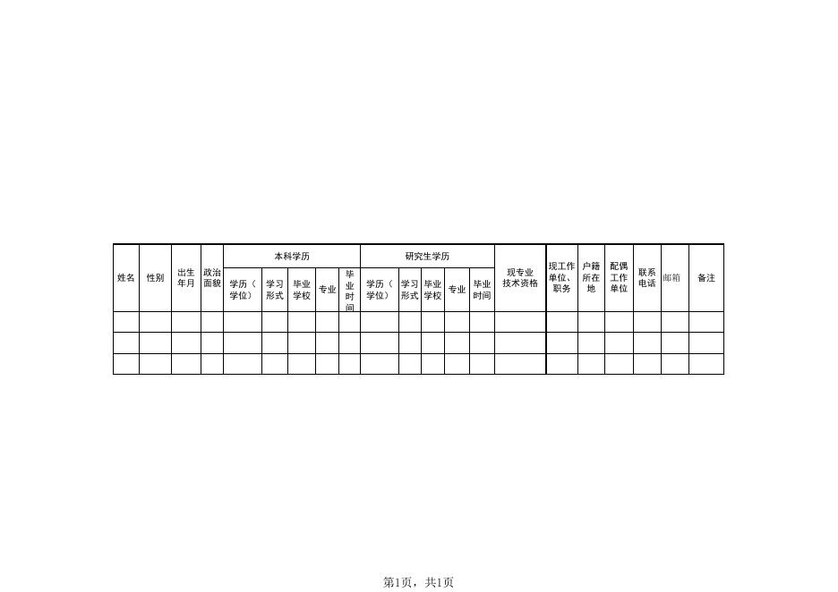 附件2：惠州卫生职业技术学院2020年合同制辅导员招聘报名登记表.xls