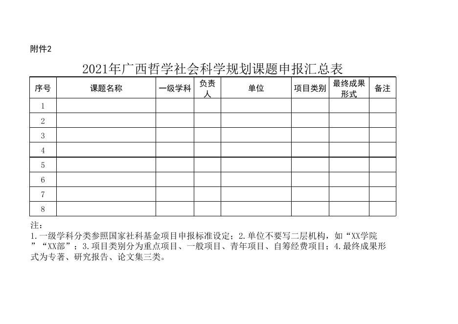 2. 2021年广西哲学社会科学规划研究课题申报汇总表.xls