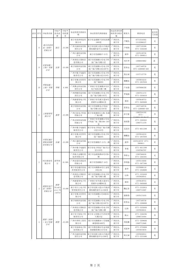2010第五期办公设备协议供应商一览表.xls