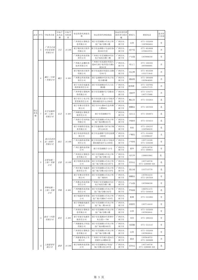 2010第五期办公设备协议供应商一览表.xls